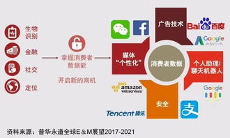 電子商貿的絲綢之路 一帶一路倡議為電子商務發展帶來新機遇